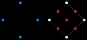 다이아몬드 그래프(왼쪽)와 더 대칭적인 선 그래프(오른쪽). 강한 휘트니 정리(Whitney's theorem)에 대한 예외이다.