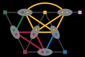 클리크로 분할된 선 그래프