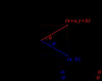  -sin \theta , cos \theta