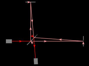 그림 2. 마이컬슨 간섭계에서 빛의 경로