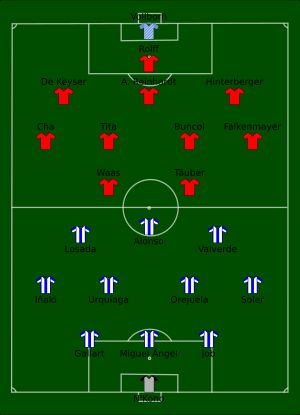 1988년 UEFA컵 결승 1차전 경기 배치도
