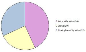 2009년 9월 13일 기준 리그 경기 대전 성적