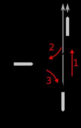 철도 차량의 방향 전환을 위한 삼각선 사용법 그림