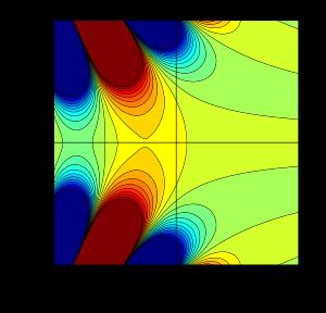 Ai(x + iy)의 실수부 등고선