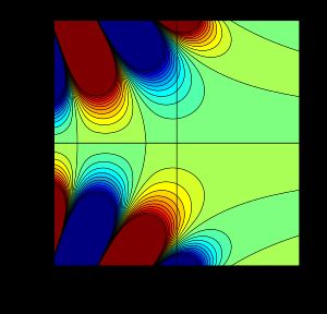 Ai(x + iy)의 허수부 등고선