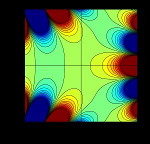 Bi(x + iy)의 실수부 등고선