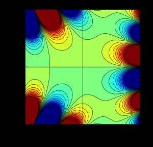 Bi(x + iy)의 허수부 등고선