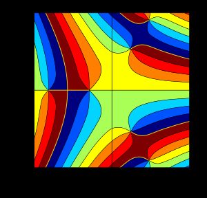 Bi(x + iy)의 편각 등고선