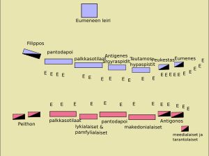 가비에네 전투의 병력 배치도