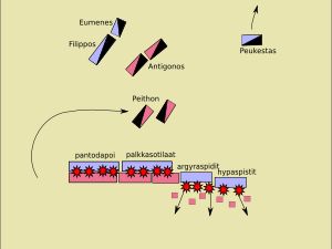 가비에네 전투, 마지막 움직임