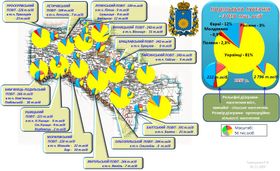 1897년 제정 러시아 인구 조사