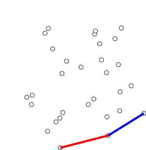 그레이엄 스캔 알고리즘, 볼록 껍질