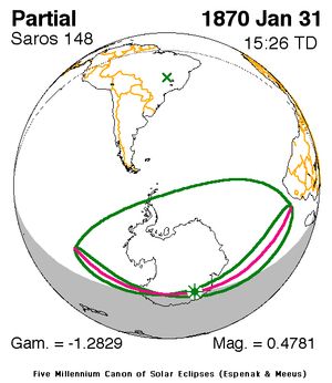 1870년 1월 31일 부분 일식 경로