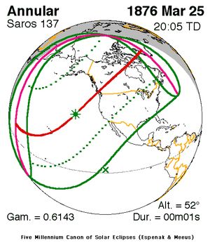 1876년 3월 25일 금환일식