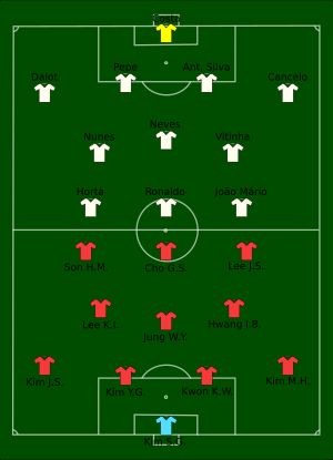 2022 FIFA 월드컵 H조 대한민국 vs 포르투갈