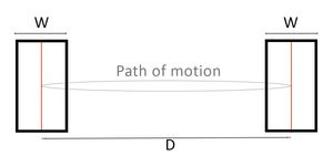 원본 실험의 피츠 작업