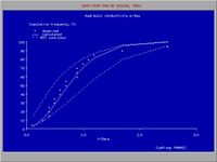 투수 계수(X-데이터)의 누적 빈도 분포(로그 정규 분포)