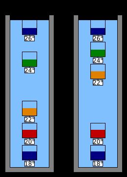 두 온도에서의 갈릴레이 온도계
