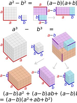 제곱과 세제곱의 차 공식을 시각적으로 증명하는 그림