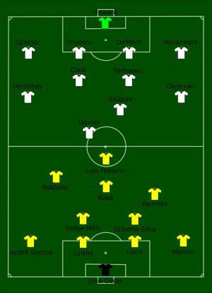 2009년 FIFA 컨페더레이션스컵 결승전 미국 대 브라질 라인업