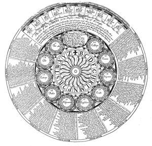 '운명의 스크린을 보라', 점 게임, c.1650–1750