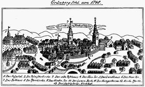 18세기 중반 도시 전경