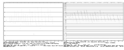 큰발윗수염박쥐의 발성(왼쪽)과 굴드긴귀박쥐(Nyctophilus gouldi)의 발성(오른쪽) 비교