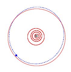 624 헥토르(파란색)의 궤도와 목성의 궤도(바깥쪽 빨간색 타원)를 비교한 애니메이션