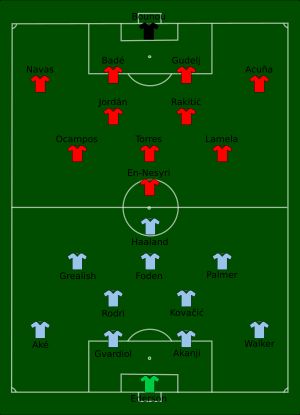 맨체스터 시티와 세비야의 경기 모습