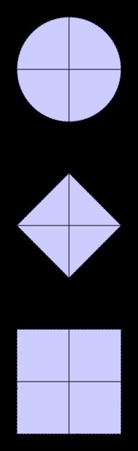 위에서 아래로: 유클리드 거리, 택시 기하학, 체비쇼프 거리에서의 열린 단위 원판