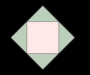 네 가지의 고대 원소: 이 고대적 도해에는 두 개의 사각형이 있는데, 하나의 모서리에는 고대 원소가, 다른 하나의 모서리에는 속성이 표기되어 있다.