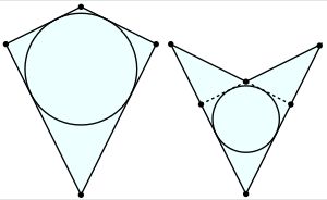 볼록 연꼴과 오목 연꼴
