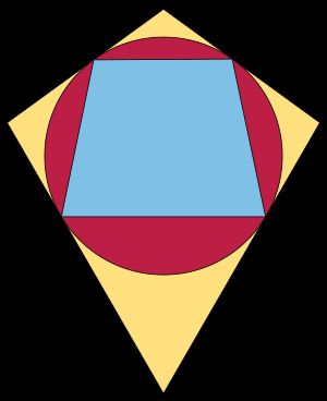 연과 그것의 쌍대 이등변 사다리꼴