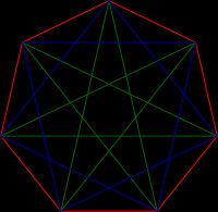 정칠각형의 변과 대각선