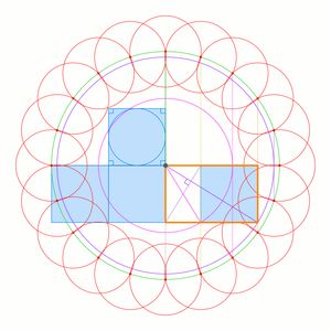 「반지름 2의 정원」(녹색)과 「변의 길이가 1과 φ의 황금 직사각형(주황색)을 활용하면 그림과 같이 해당 정원의 원주를 20등분하는 점을 구할 수 있다.