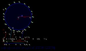 정십칠각형의 가우스 작도