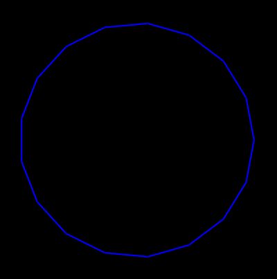 H. W. 리치먼드의 작도