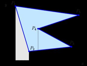 기본 아이디어: 모든 다각형의 변은 "부호가 있는" 사다리꼴의 면적을 결정합니다. 이 모든 면적을 합하면 다각형의 면적이 됩니다.