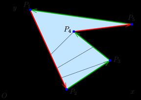 삼각형 형태: 모서리의 색상은 어떤 삼각형 면적이 양수(녹색)이고 음수(빨간색)인지 나타냅니다.