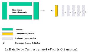 전투 시작 시 대형