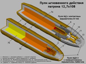 12.7x108mm 탄두의 고폭탄(오른쪽)과 소이 고폭탄(왼쪽) 내부 구조도.
