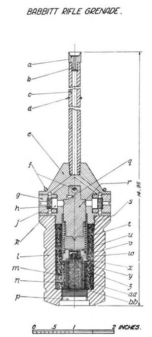 스프링필드 1903 소총에 사용된 배빗 소총 유탄의 도해