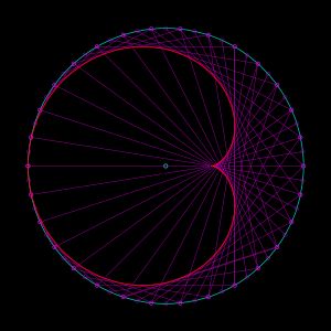 직선 다발의 외피로서의 심장형