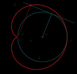 심장형의 점은 원의 접선에 수직으로 떨어진 발이다