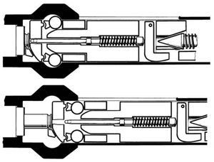 Stgw. 57 롤러 지연 잠금 시스템
