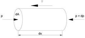 관수로에서 손실 수두를 구하기 위해 미소 요소를 도입