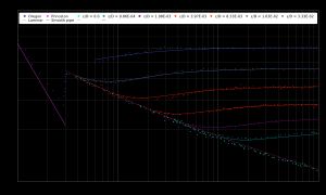 Nikuradse의 손실 계수 실험 그래프