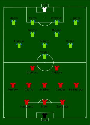 MLS컵 2016 결승전 라인업