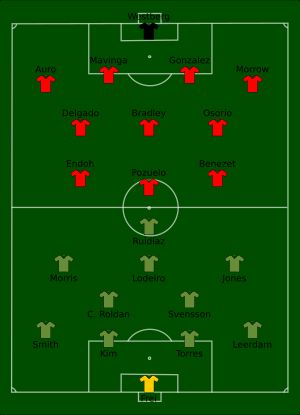 2019년 MLS컵의 선발 라인업 다이어그램. 토론토 FC는 상단에 빨간색, 시애틀 사운더스 FC는 하단에 녹색으로 표시되어 있습니다.