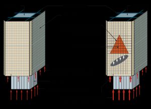 항공기 충돌 후 하중 재분배